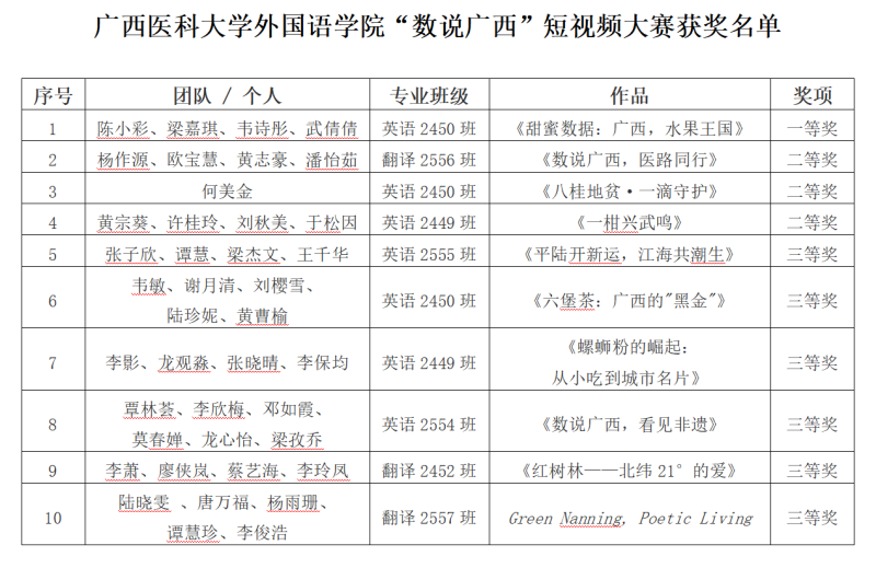 说球帝